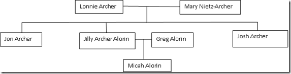 archer family tree